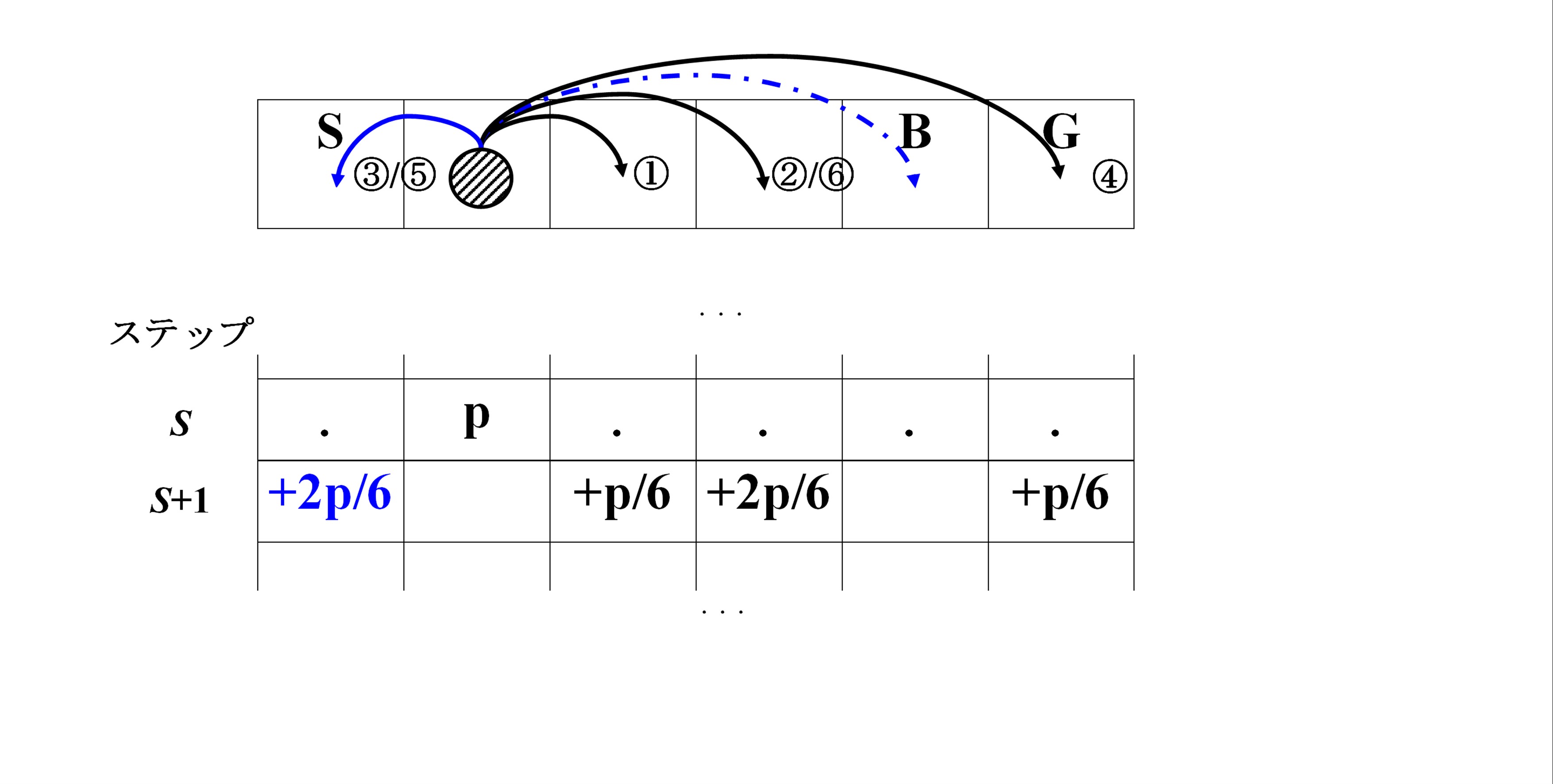 B tile explanation