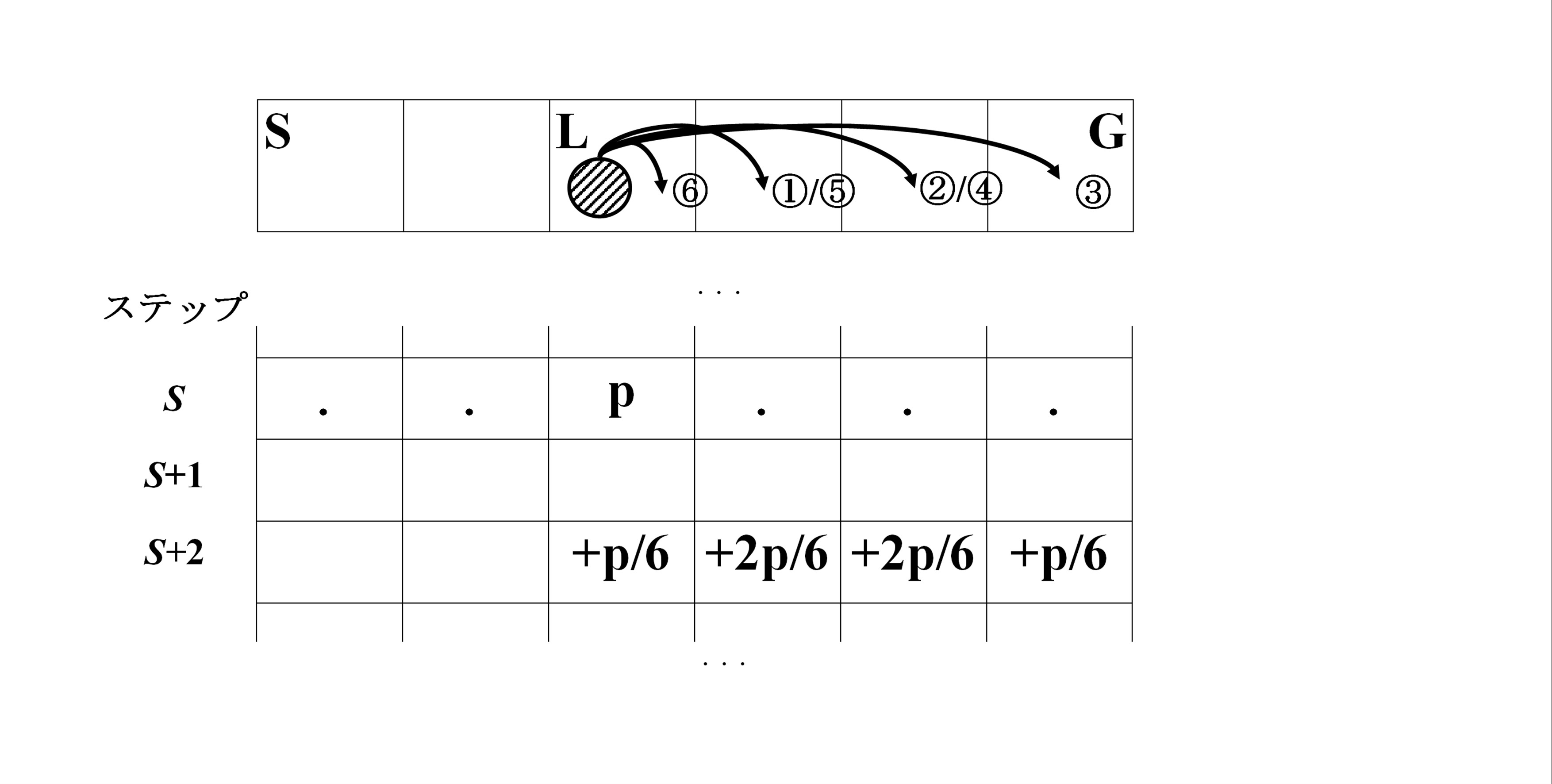L tile explanation